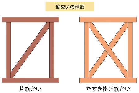 筋交いの特徴