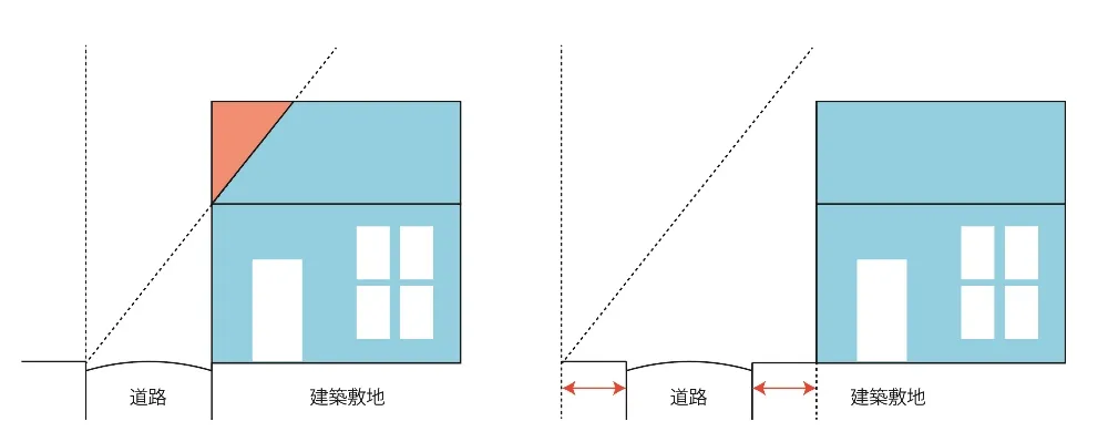 道路斜線制限の緩和措置