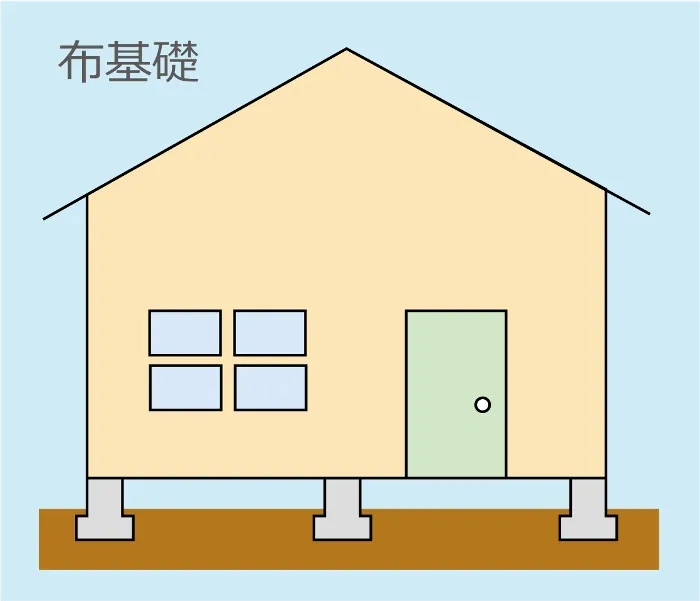 布基礎の構造と特徴