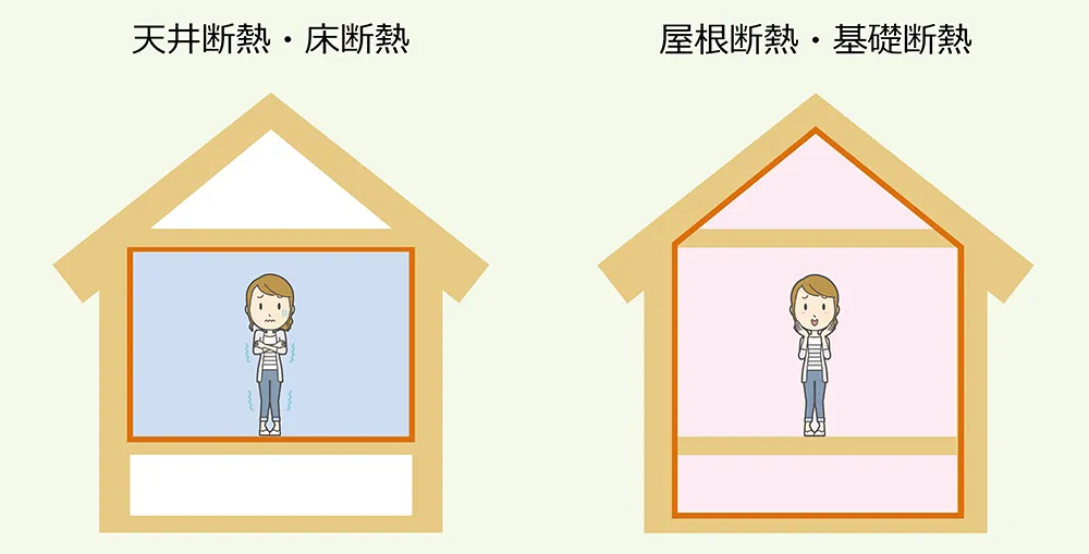 基礎断熱・屋根断熱の違い
