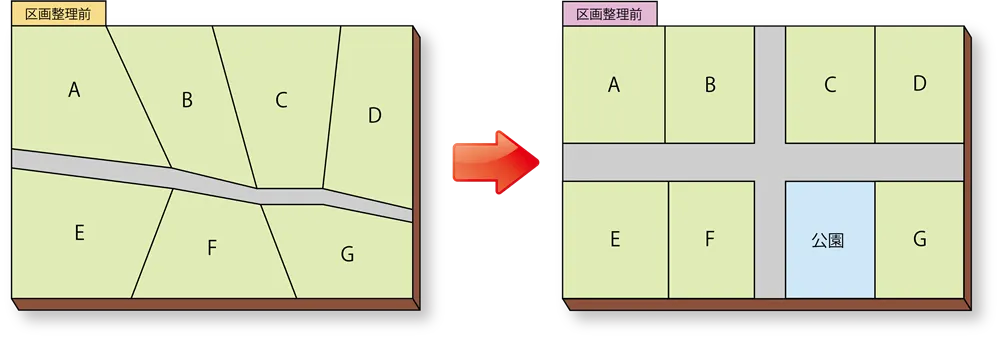 土地区画整理事業とは