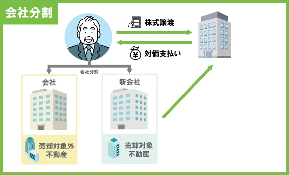 会社分割によるM&A